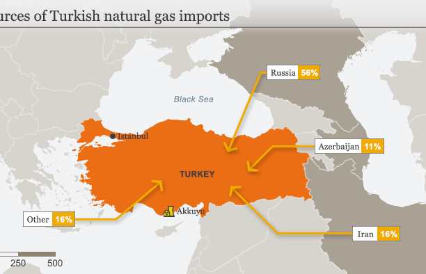 gaspipelineturkey