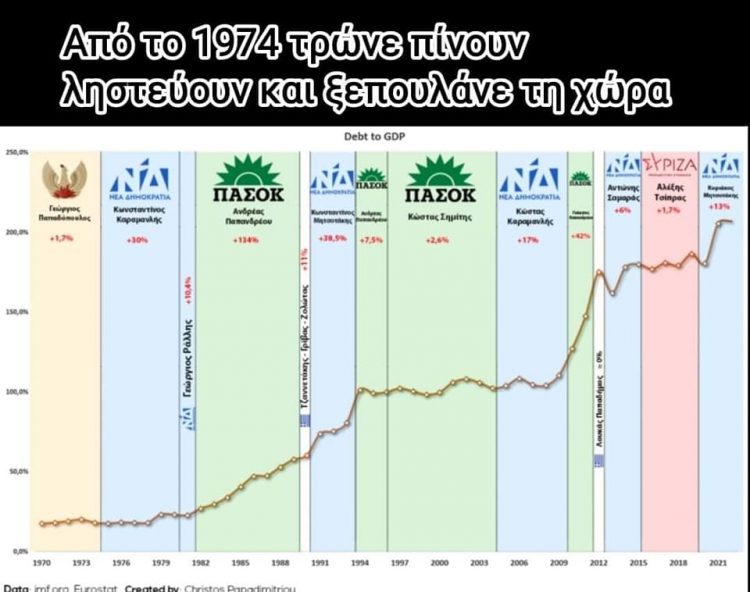 ΤΟ ΞΕΠΟΥΛΗΜΑ ΤΗΣ ΧΩΡΑΣ