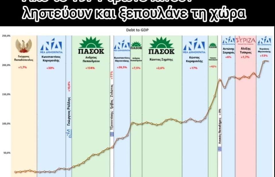 ΤΟ ΞΕΠΟΥΛΗΜΑ ΤΗΣ ΧΩΡΑΣ