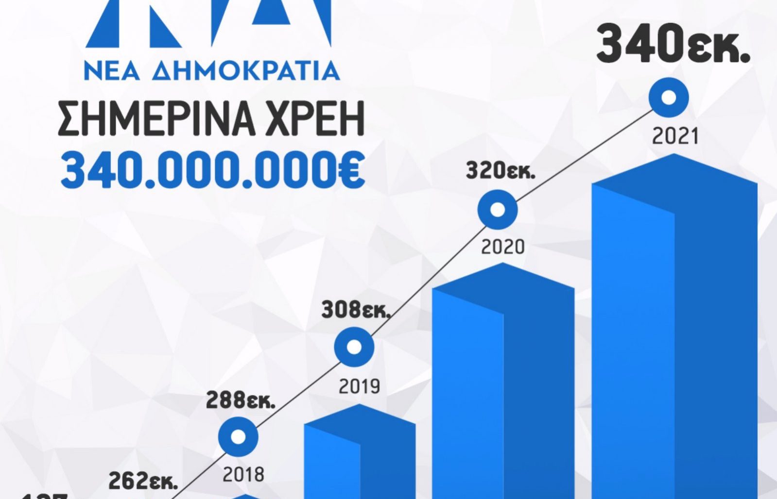 ΝΔΧΡΕΗ