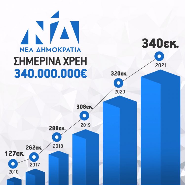 ΝΔΧΡΕΗ