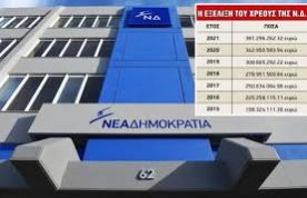 ΝΔΧΡΕΗ