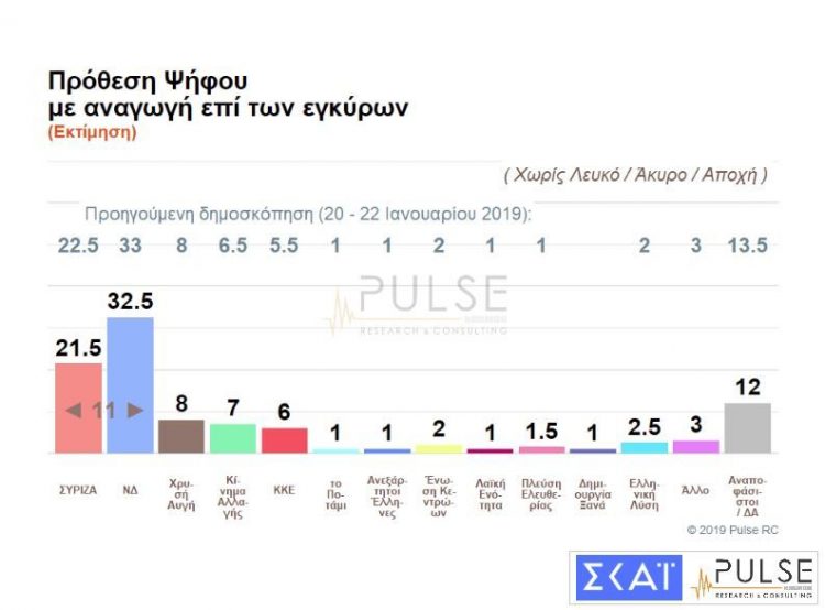 prothesi_me_anagogi