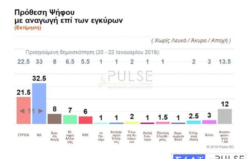 prothesi_me_anagogi