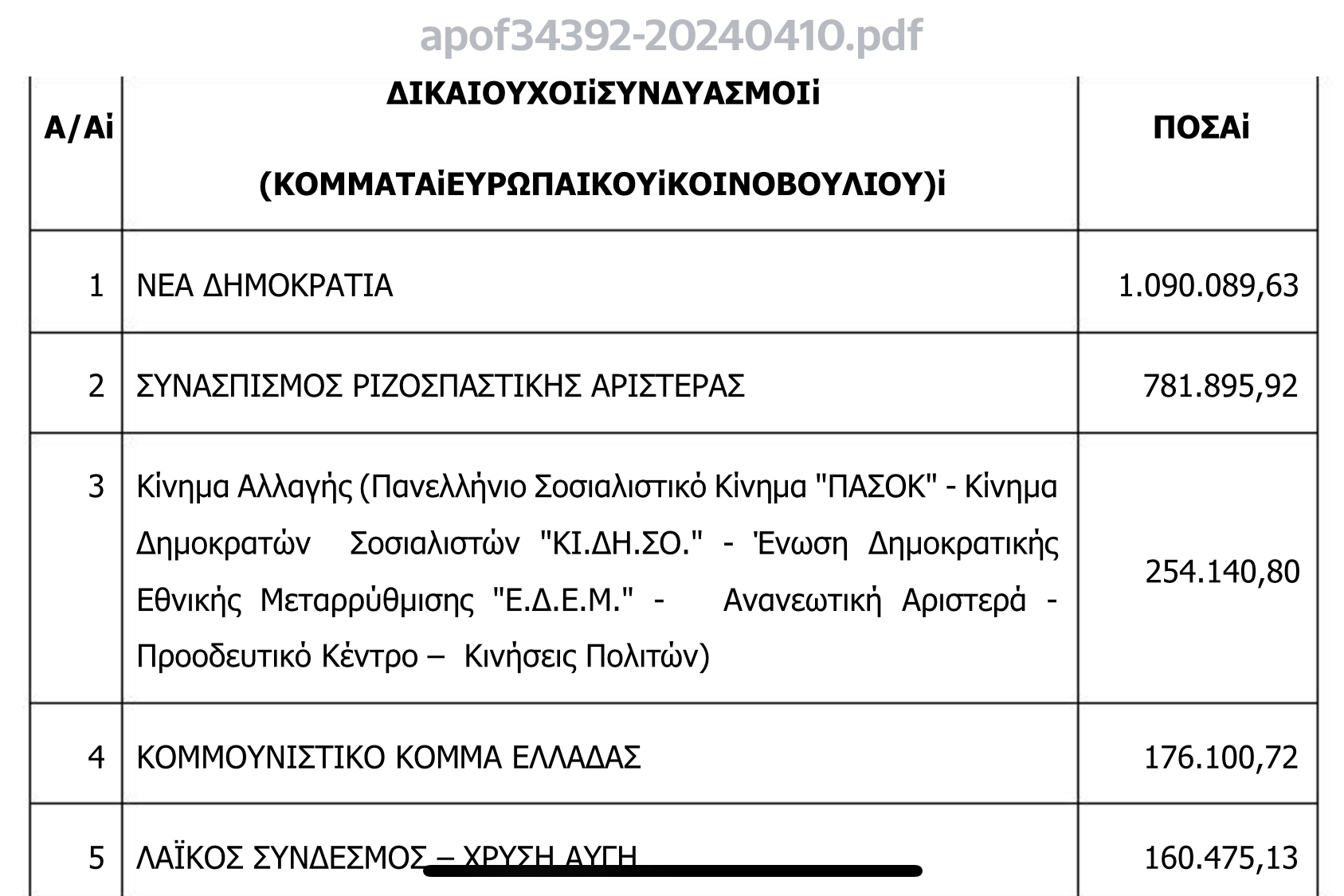 imageΠΙΝΑΚΑΣ