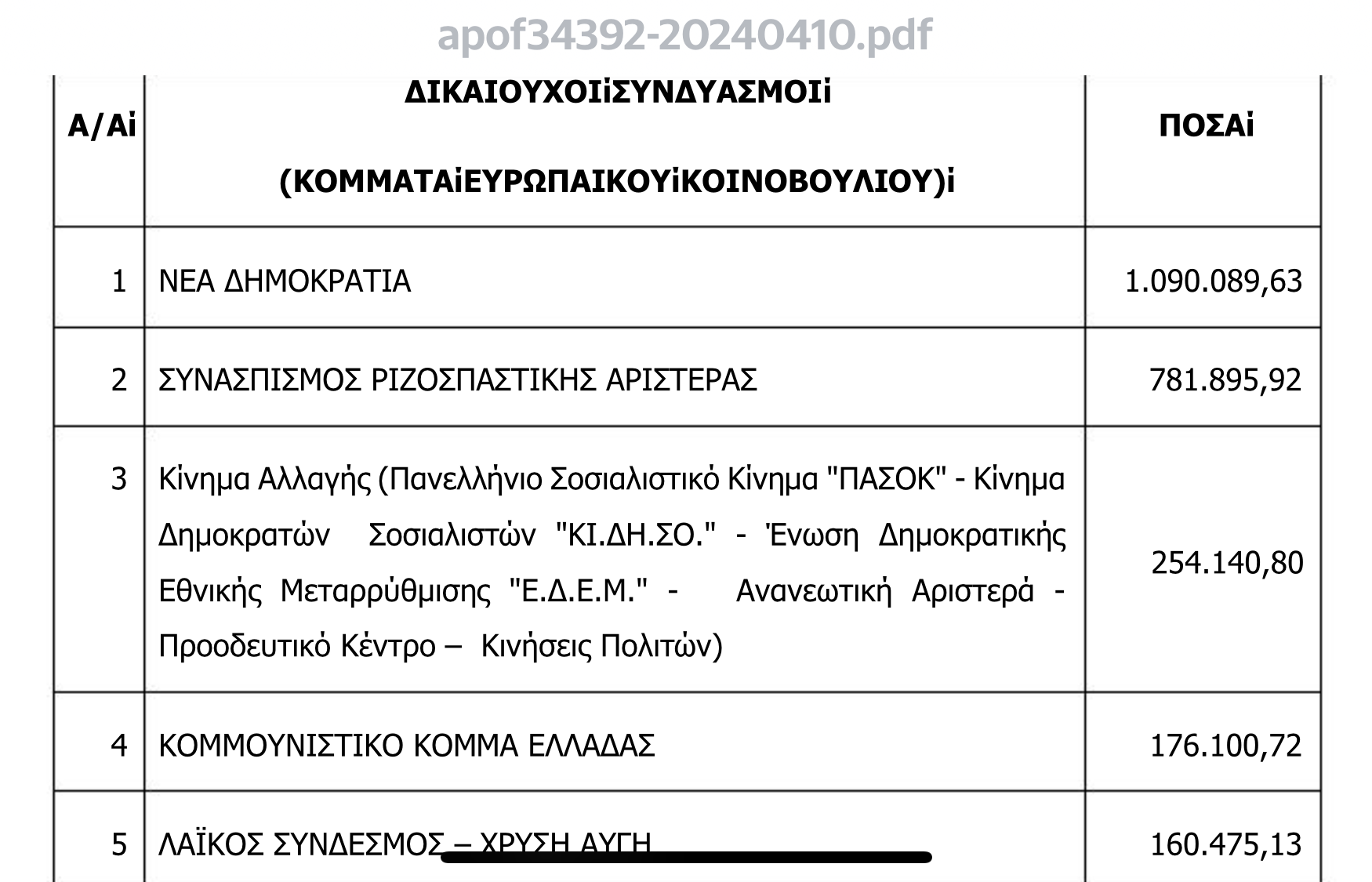 imageΠΙΝΑΚΑΣ