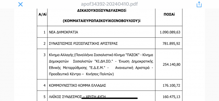 imageΠΙΝΑΚΑΣ