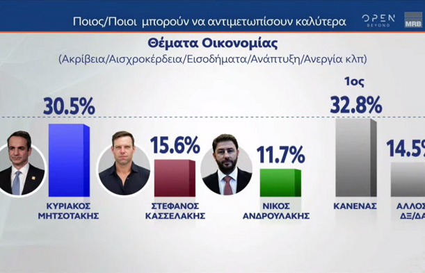 dimoskopisi-oikonomia