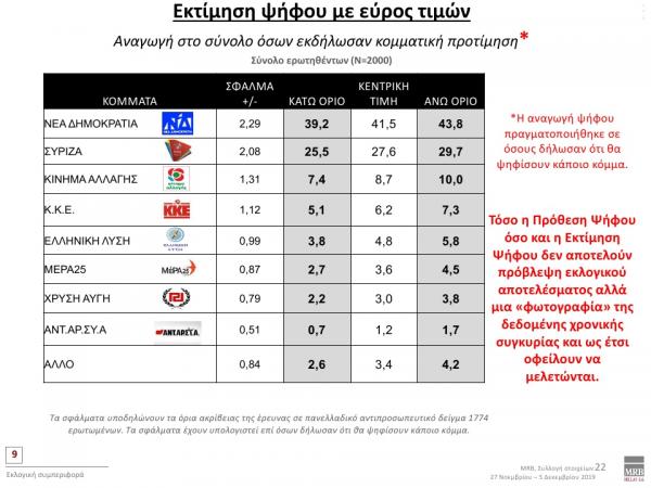 MRB-ektimisi-psifou-600×450