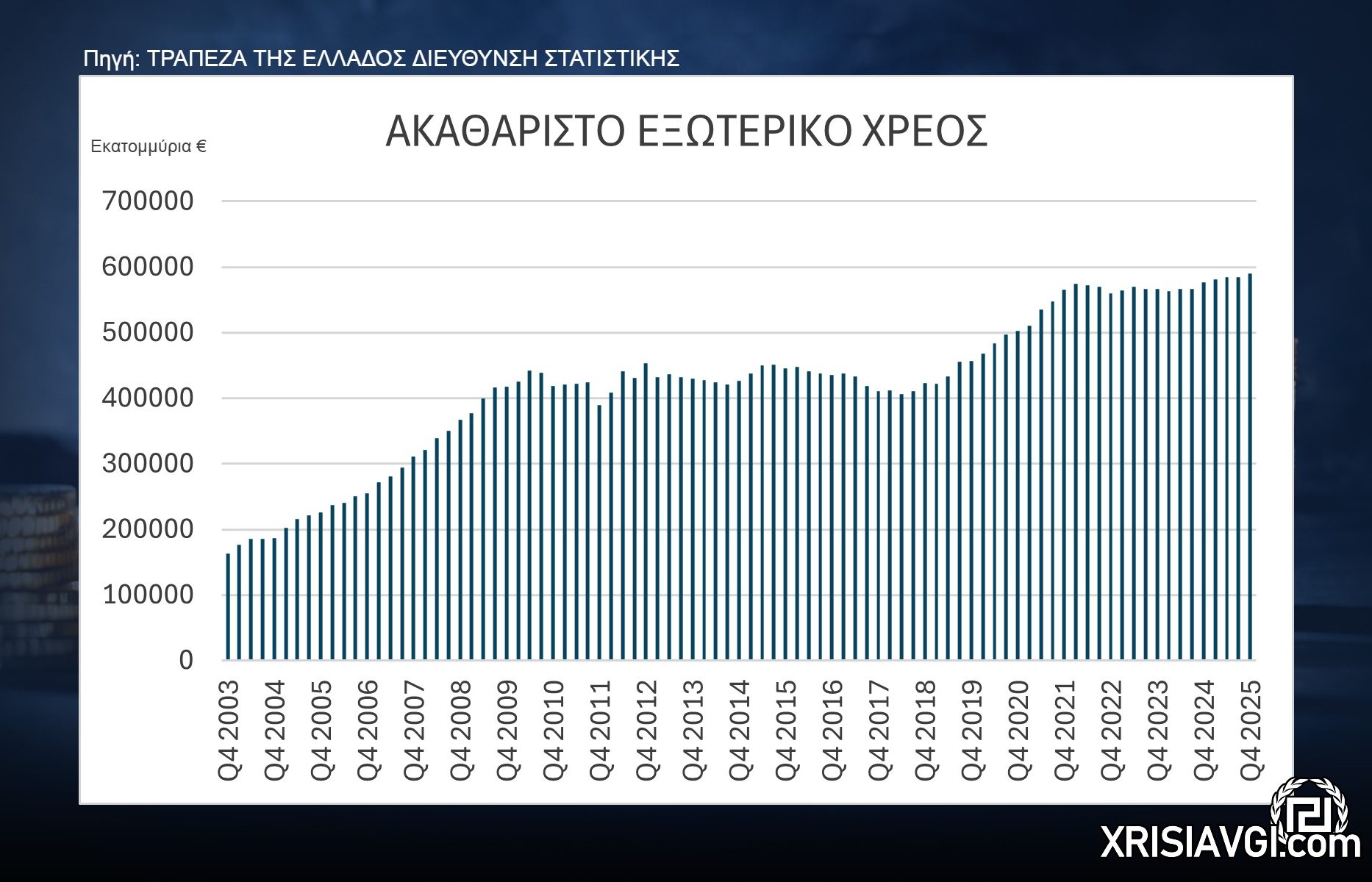 ΧΡΕΟΣ ΕΛΛΑΔΟΣ